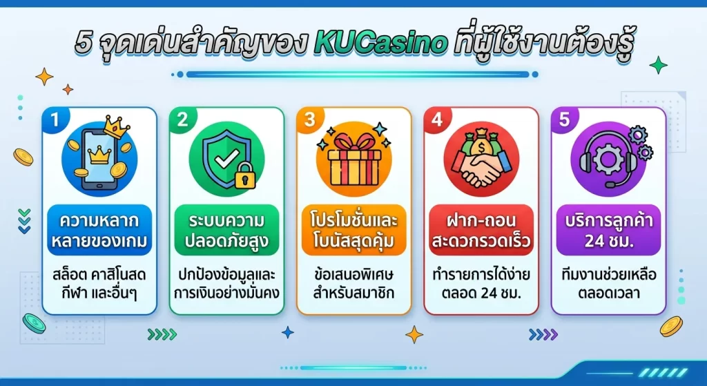 5 จุดเด่นสำคัญของ KUCasino ที่ผู้ใช้งานต้องรู้