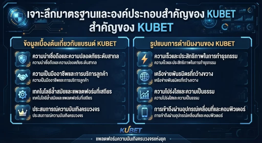 เจาะลึกมาตรฐานและองค์ประกอบสำคัญของ KUBET
