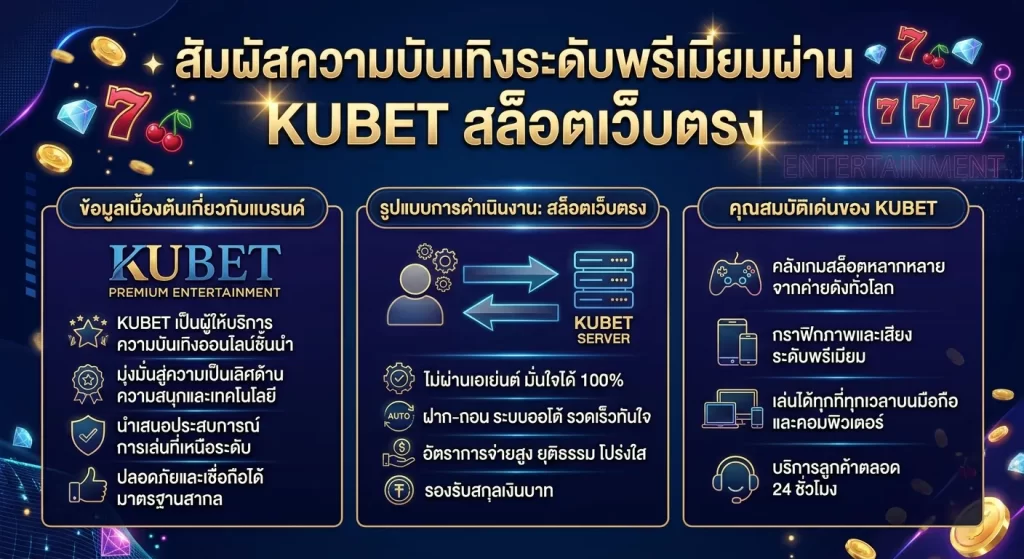 สัมผัสความบันเทิงระดับพรีเมียมผ่าน KUBET สล็อตเว็บตรง